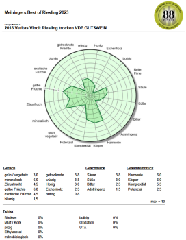 2018 Veritas Vincit Riesling Trocken VDP.GUTSWEIN 0.75l