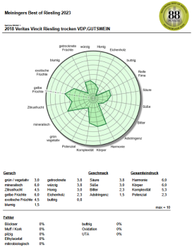 2018 Veritas Vincit Riesling Trocken 6x0.75l