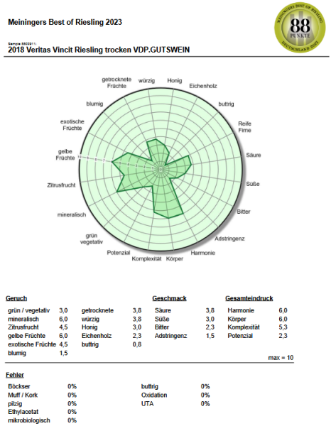 2018 Veritas Vincit Riesling Trocken VDP.GUTSWEIN 0.75l