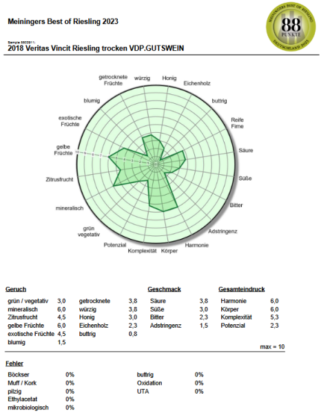 2018 Veritas Vincit Riesling Trocken 6x0.75l